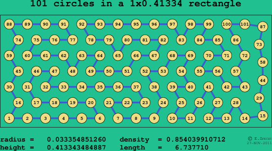 101 circles in a rectangle