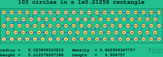 103 circles in a rectangle