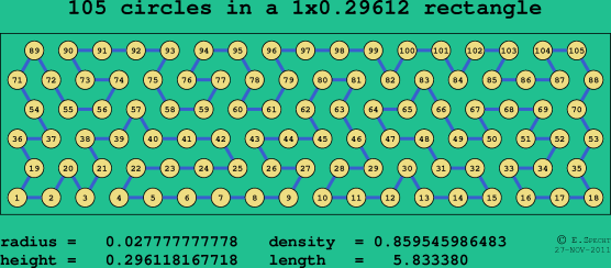 105 circles in a rectangle