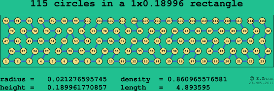115 circles in a rectangle