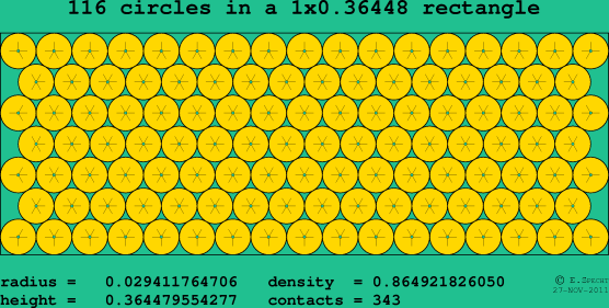 116 circles in a rectangle