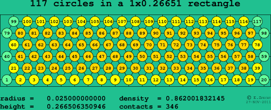 117 circles in a rectangle