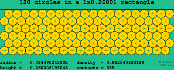 120 circles in a rectangle