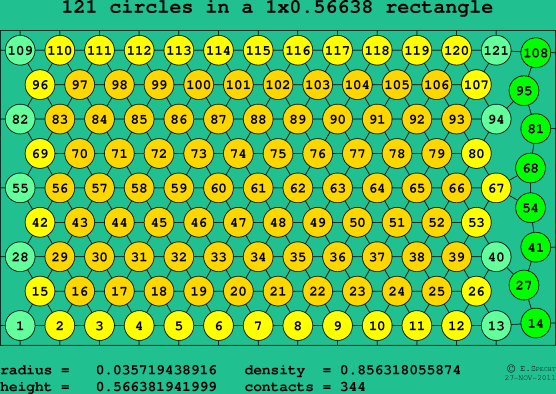 121 circles in a rectangle