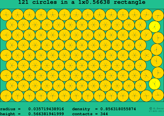 121 circles in a rectangle