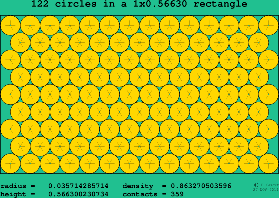 122 circles in a rectangle