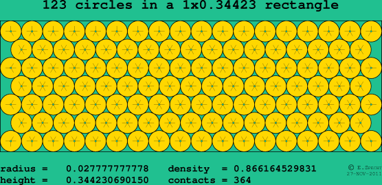 123 circles in a rectangle