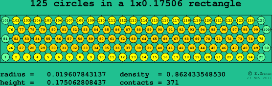 125 circles in a rectangle