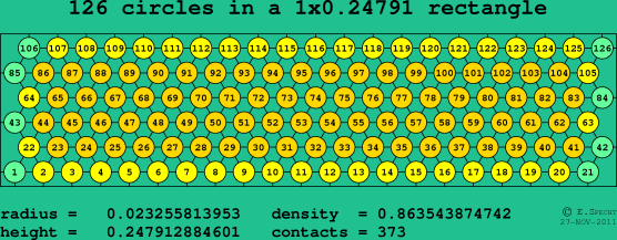 126 circles in a rectangle