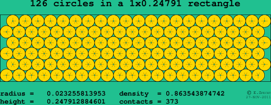 126 circles in a rectangle