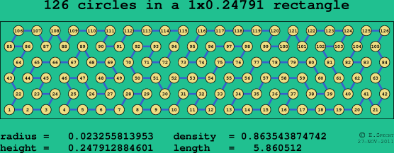 126 circles in a rectangle