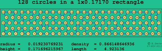 128 circles in a rectangle