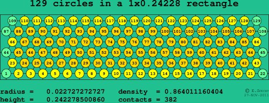 129 circles in a rectangle