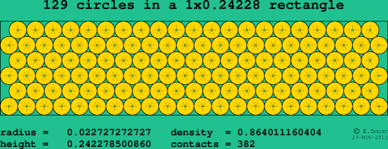 129 circles in a rectangle