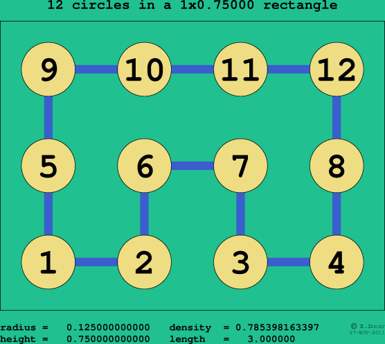 12 circles in a rectangle