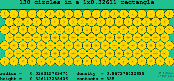 130 circles in a rectangle