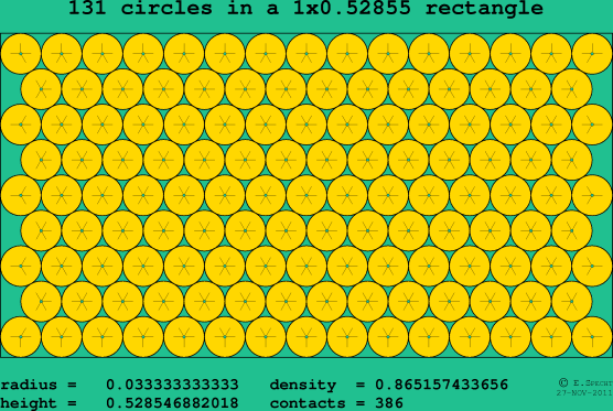 131 circles in a rectangle