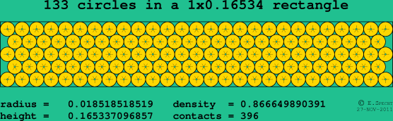 133 circles in a rectangle