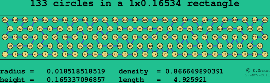 133 circles in a rectangle