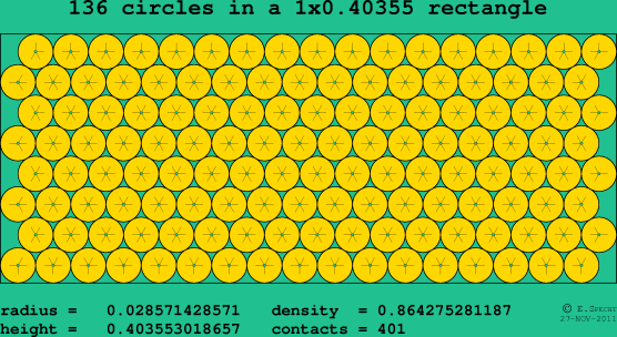 136 circles in a rectangle
