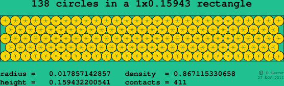 138 circles in a rectangle