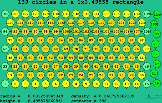 139 circles in a rectangle
