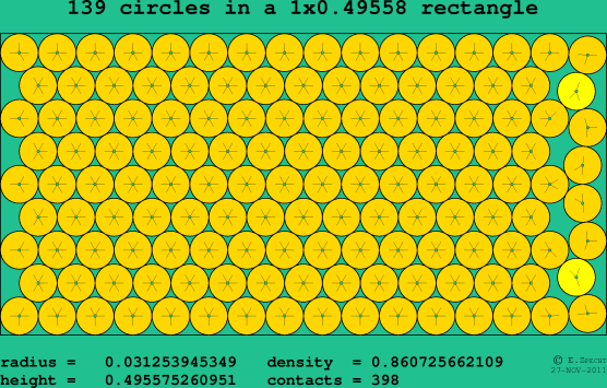 139 circles in a rectangle