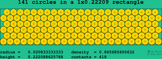 141 circles in a rectangle