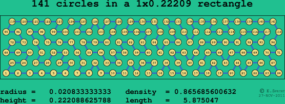 141 circles in a rectangle
