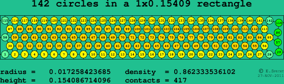 142 circles in a rectangle