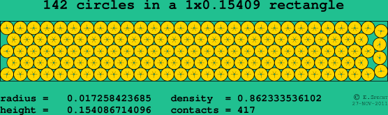 142 circles in a rectangle