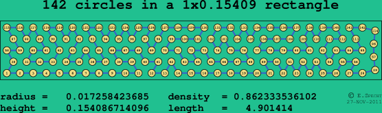 142 circles in a rectangle