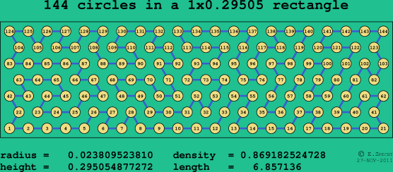 144 circles in a rectangle