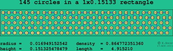 145 circles in a rectangle