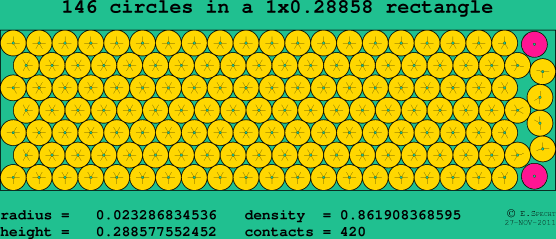 146 circles in a rectangle