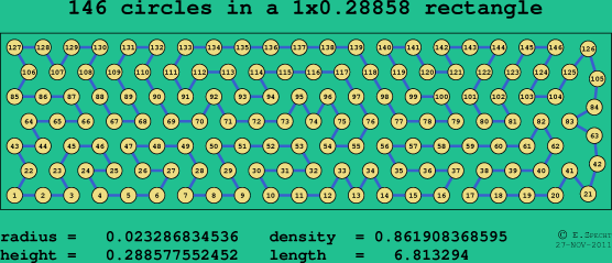 146 circles in a rectangle