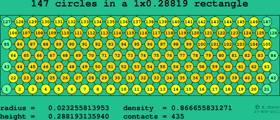 147 circles in a rectangle