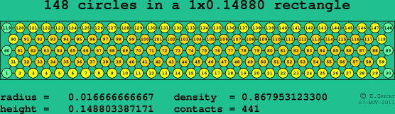 148 circles in a rectangle