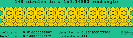 148 circles in a rectangle