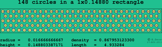 148 circles in a rectangle