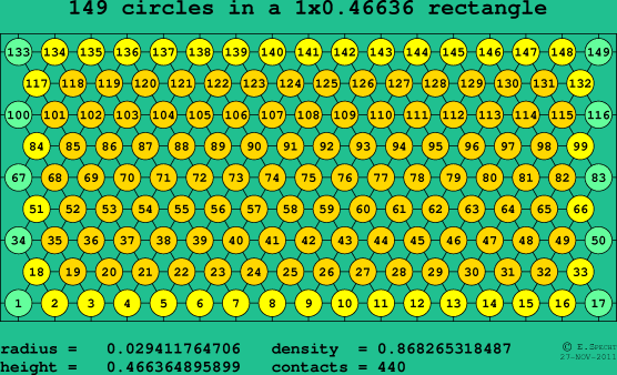 149 circles in a rectangle