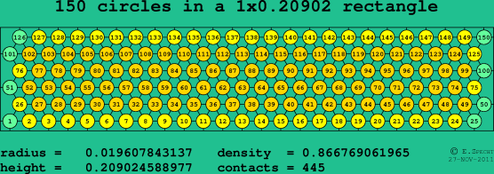 150 circles in a rectangle