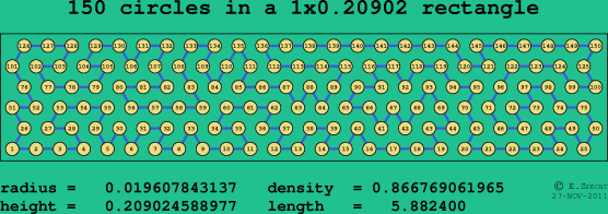 150 circles in a rectangle