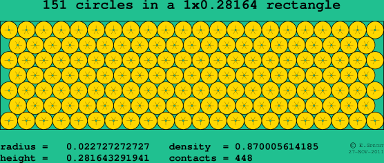 151 circles in a rectangle