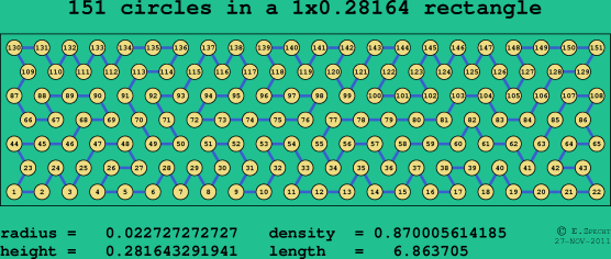 151 circles in a rectangle