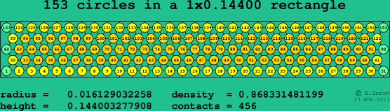 153 circles in a rectangle