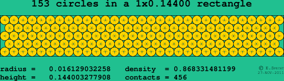 153 circles in a rectangle