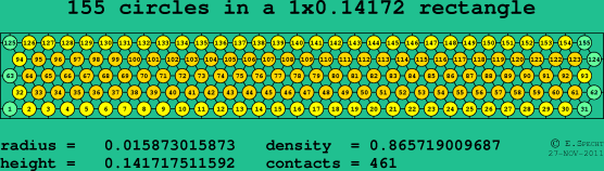 155 circles in a rectangle