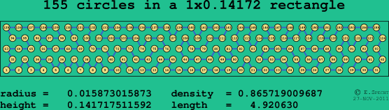 155 circles in a rectangle