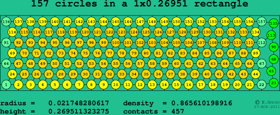 157 circles in a rectangle